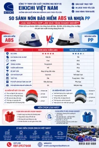 o sánh nón bảo hiểm ABS và nón bảo hiểm PP về độ bền, khả năng chịu va đập, giá thành và ứng dụng. Tư vấn lựa chọn nón bảo hiểm quảng cáo phù hợp doanh nghiệp.